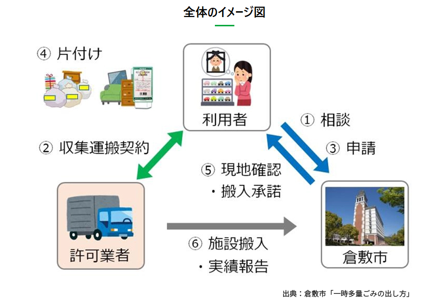 全体の処理のイメージ図